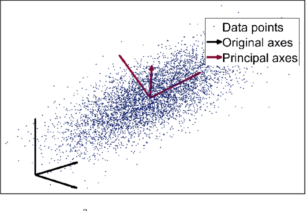 Figure 3 for PCA Event-Based Optical Flow for Visual Odometry