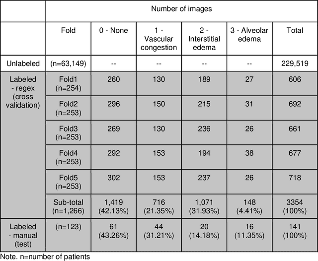 Figure 1 for Deep Learning to Quantify Pulmonary Edema in Chest Radiographs