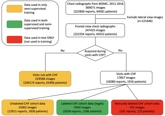 Figure 4 for Deep Learning to Quantify Pulmonary Edema in Chest Radiographs