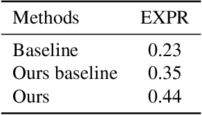 Figure 2 for Coarse-to-Fine Cascaded Networks with Smooth Predicting for Video Facial Expression Recognition