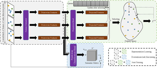 Figure 1 for Contrastive Learning for Automotive mmWave Radar Detection Points Based Instance Segmentation