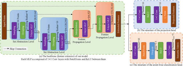 Figure 3 for Contrastive Learning for Automotive mmWave Radar Detection Points Based Instance Segmentation