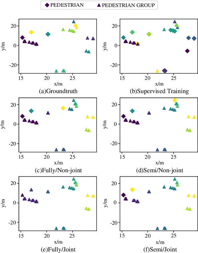 Figure 4 for Contrastive Learning for Automotive mmWave Radar Detection Points Based Instance Segmentation