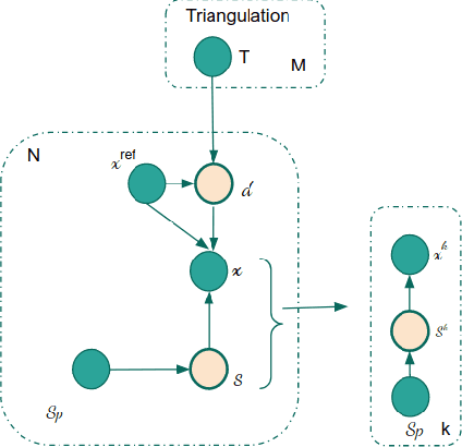 Figure 3 for Removing Dynamic Objects for Static Scene Reconstruction using Light Fields