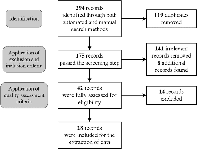 Figure 3 for Metaheuristics for the operating theater planning and scheduling: A systematic review