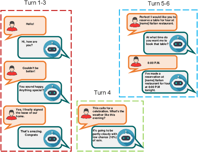 Figure 1 for Conversational Question Answering: A Survey