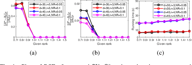 Figure 1 for Efficient Tensor Robust PCA under Hybrid Model of Tucker and Tensor Train