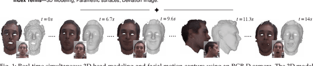 Figure 1 for Real-time Simultaneous 3D Head Modeling and Facial Motion Capture with an RGB-D camera