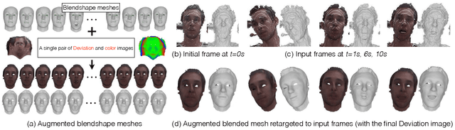 Figure 2 for Real-time Simultaneous 3D Head Modeling and Facial Motion Capture with an RGB-D camera