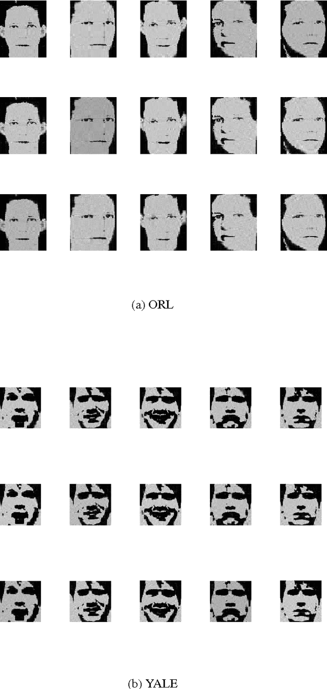 Figure 1 for New SVD based initialization strategy for Non-negative Matrix Factorization