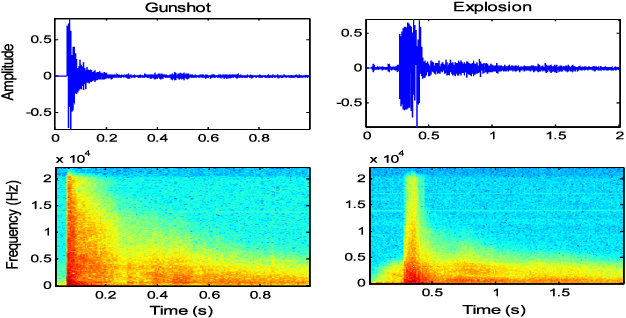 Figure 2 for Functional Regularized Least Squares Classi cation with Operator-valued Kernels