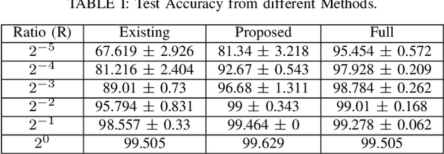 Figure 3 for Sparse Signal Models for Data Augmentation in Deep Learning ATR