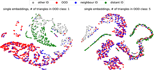 Figure 3 for Towards OOD Detection in Graph Classification from Uncertainty Estimation Perspective