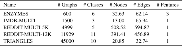 Figure 2 for Towards OOD Detection in Graph Classification from Uncertainty Estimation Perspective