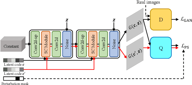 Figure 1 for Where and What? Examining Interpretable Disentangled Representations