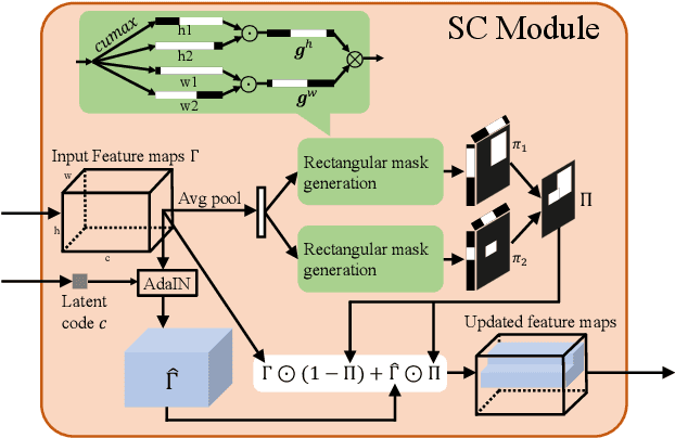 Figure 3 for Where and What? Examining Interpretable Disentangled Representations