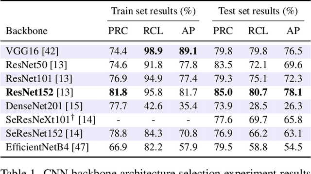 Figure 2 for Rethinking Drone-Based Search and Rescue with Aerial Person Detection