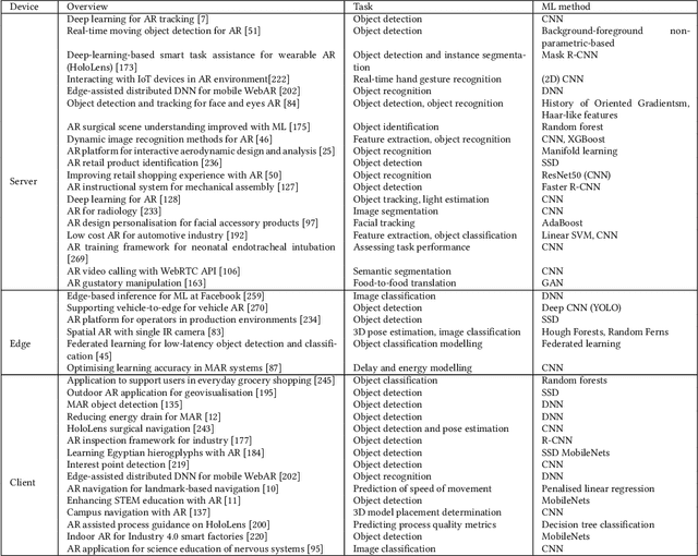 Figure 4 for Mobile Augmented Reality: User Interfaces, Frameworks, and Intelligence