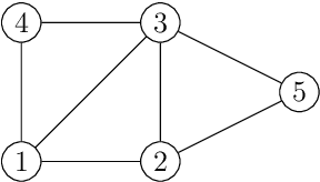 Figure 3 for Dependence Modeling in Ultra High Dimensions with Vine Copulas and the Graphical Lasso