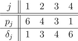 Figure 2 for Dependence Modeling in Ultra High Dimensions with Vine Copulas and the Graphical Lasso