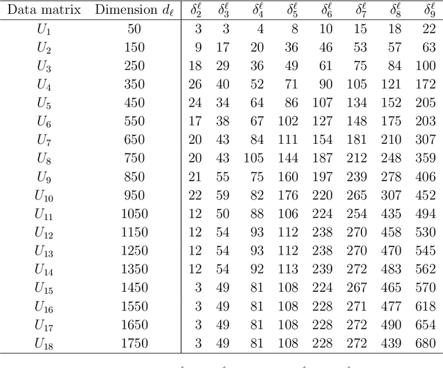 Figure 4 for Dependence Modeling in Ultra High Dimensions with Vine Copulas and the Graphical Lasso