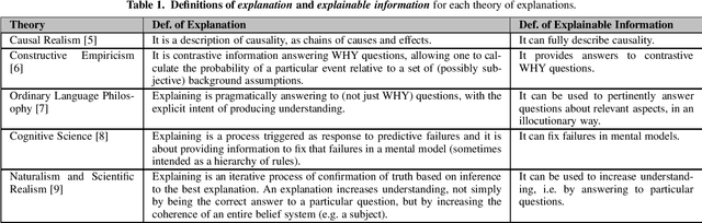Figure 1 for A Survey on Methods and Metrics for the Assessment of Explainability under the Proposed AI Act