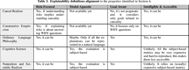 Figure 3 for A Survey on Methods and Metrics for the Assessment of Explainability under the Proposed AI Act