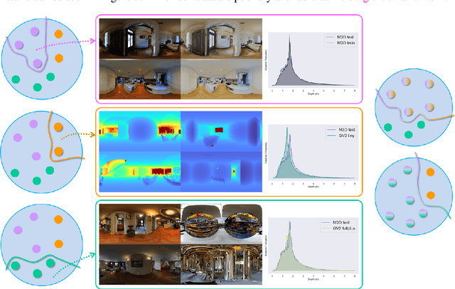 Figure 4 for A benchmark with decomposed distribution shifts for 360 monocular depth estimation