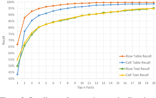 Figure 3 for A Numerical Reasoning Question Answering System with Fine-grained Retriever and the Ensemble of Multiple Generators for FinQA