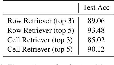 Figure 2 for A Numerical Reasoning Question Answering System with Fine-grained Retriever and the Ensemble of Multiple Generators for FinQA