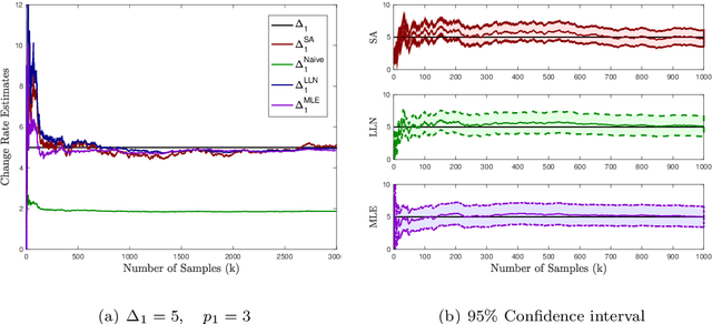Figure 1 for Change Rate Estimation and Optimal Freshness in Web Page Crawling