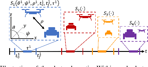 Figure 2 for Multi-robot Task Assignment for Aerial Tracking with Viewpoint Constraints