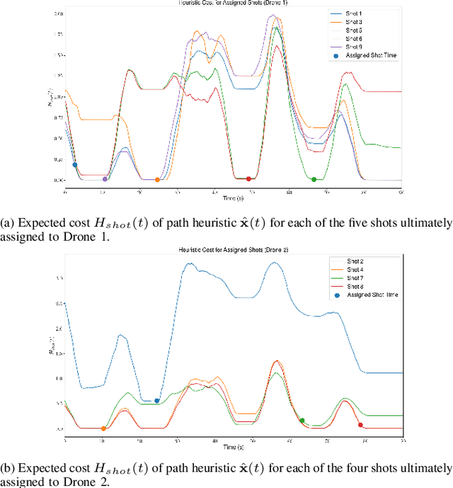 Figure 4 for Multi-robot Task Assignment for Aerial Tracking with Viewpoint Constraints