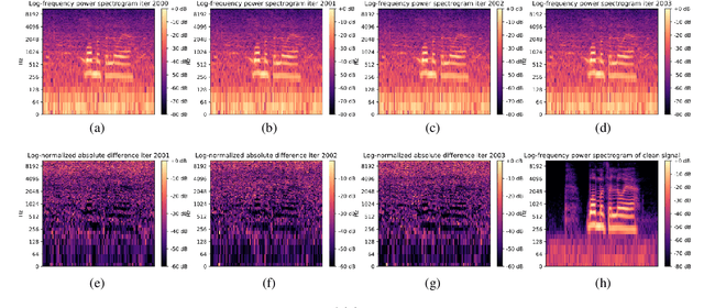 Figure 3 for Audio Denoising with Deep Network Priors