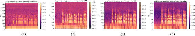 Figure 4 for Audio Denoising with Deep Network Priors
