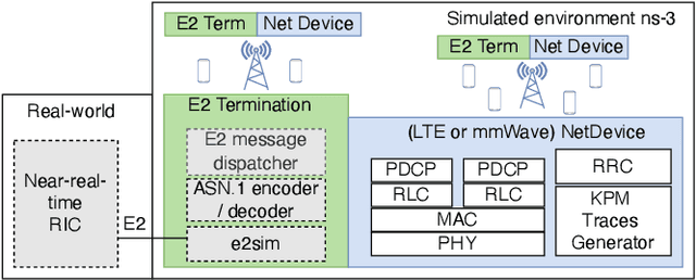 Figure 4 for Programmable and Customized Intelligence for Traffic Steering in 5G Networks Using Open RAN Architectures