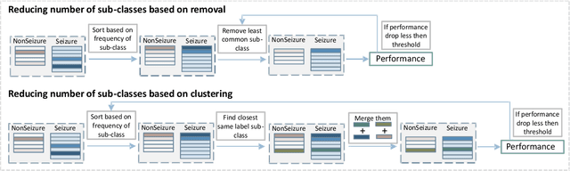 Figure 4 for Multi-Centroid Hyperdimensional Computing Approach for Epileptic Seizure Detection