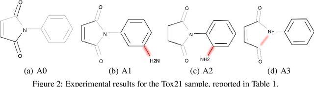 Figure 3 for Explaining Deep Graph Networks with Molecular Counterfactuals