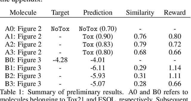 Figure 2 for Explaining Deep Graph Networks with Molecular Counterfactuals