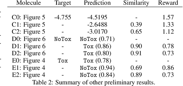 Figure 4 for Explaining Deep Graph Networks with Molecular Counterfactuals