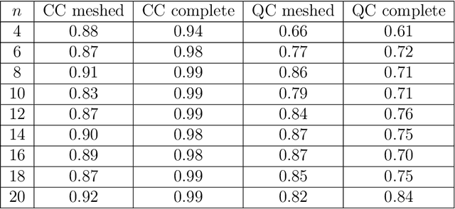 Figure 4 for Facial Expression Recognition on a Quantum Computer