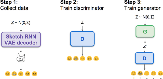 Figure 1 for Learning via social awareness: Improving a deep generative sketching model with facial feedback