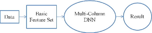 Figure 3 for Author Name Disambiguation by Using Deep Neural Network