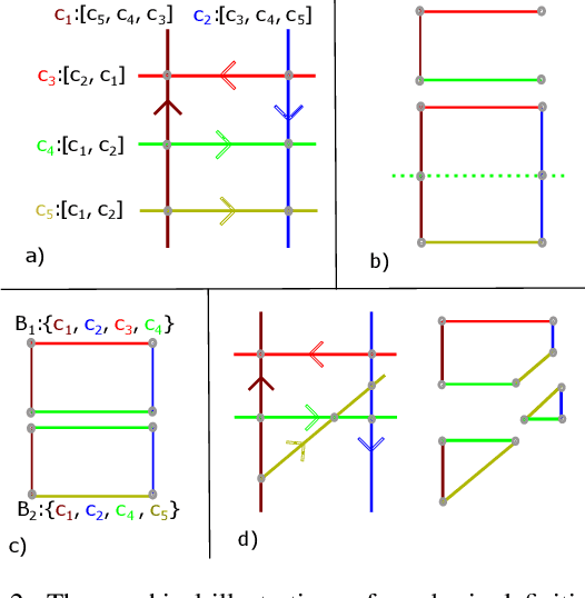 Figure 3 for Topology Preserving Local Road Network Estimation from Single Onboard Camera Image
