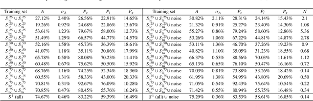 Figure 2 for Towards an Understanding of Neural Networks in Natural-Image Spaces