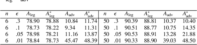 Figure 4 for Towards an Understanding of Neural Networks in Natural-Image Spaces