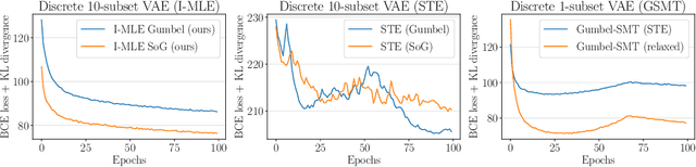 Figure 4 for Implicit MLE: Backpropagating Through Discrete Exponential Family Distributions