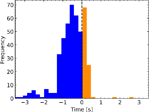 Figure 4 for Explainable Machine Learning for Breakdown Prediction in High Gradient RF Cavities