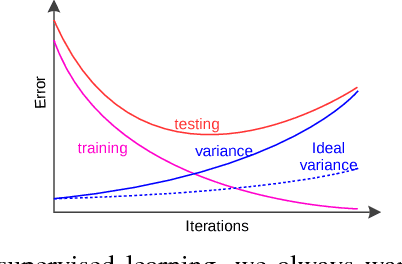 Figure 3 for Image Ordinal Classification and Understanding: Grid Dropout with Masking Label