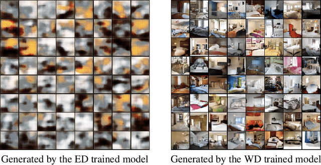 Figure 3 for Geometrical Insights for Implicit Generative Modeling